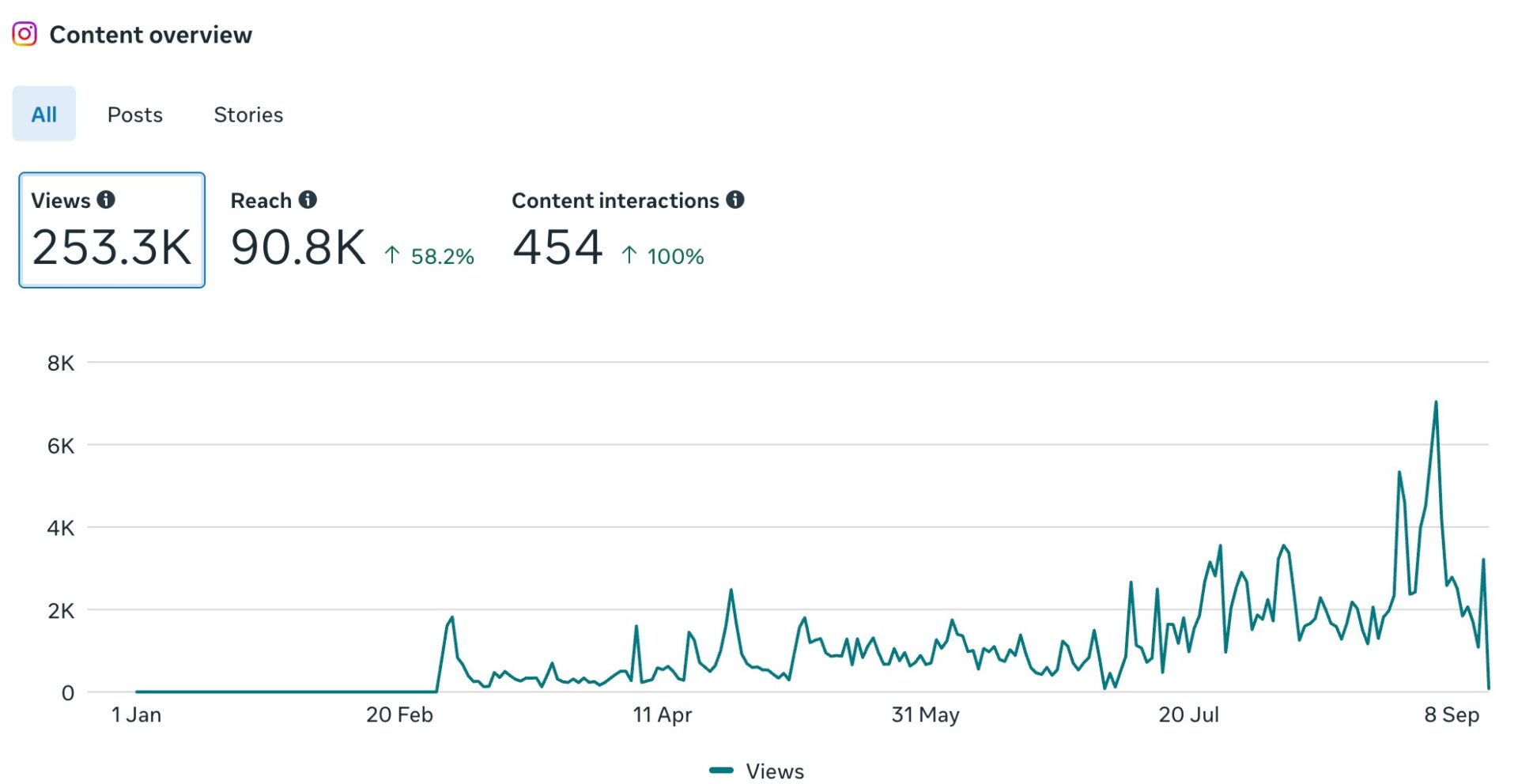 cost-for-social-media-management